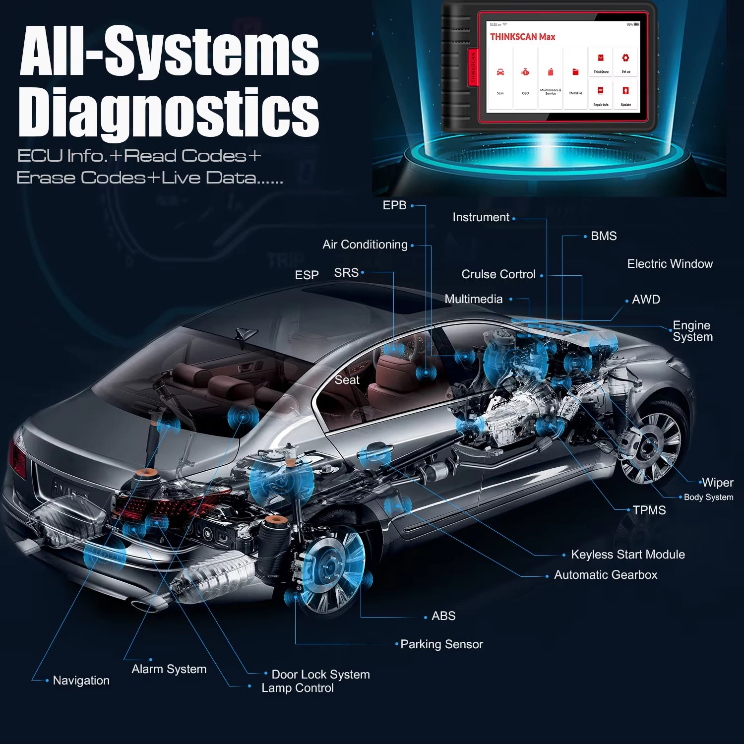 Thinkscan Max Automotive Diagnostic Tools Full System OBD2 Scanner AF DPF IMMO 28 Reset ECU Coding PK Thinktool